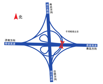 潍坊跨线桥广告（青银高速与潍日高速交汇处）