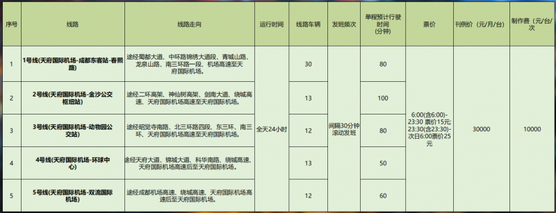 成都天府国际机场巴士广告投放价格